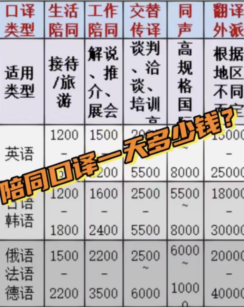 成都商务陪同服务费用受哪些因素影响？服务质量与时长有何关联？