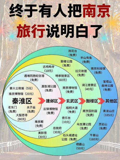 南京私人伴游价格表_南京哪里有服务好的私人伴游_南京陪游女报价表