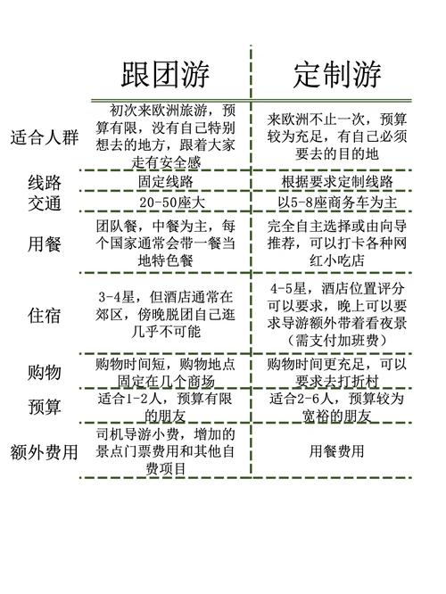 武汉商务伴游费用受多因素制约，服务内容不同价格大不同？