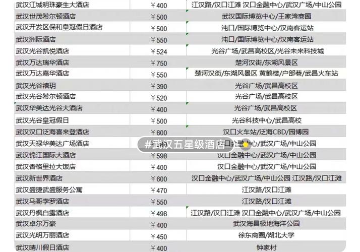 武汉伴游网价格表_武汉商务伴游什么价格_武汉高端商务伴游招聘