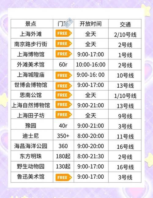 上海私人伴游直招1百万_上海私人伴游什么价格_上海私人伴游高薪招聘