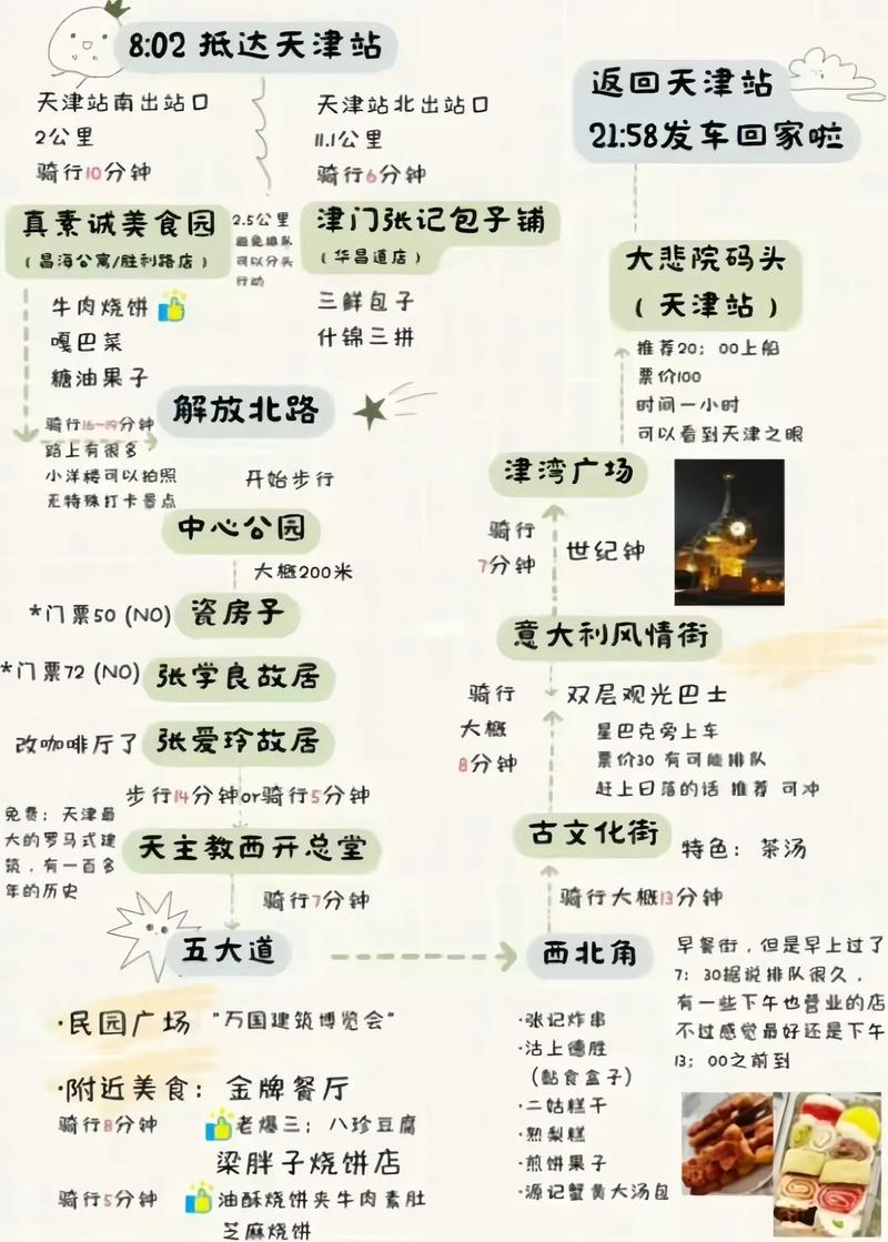 天津私人伴游体验_天津商务伴游招聘_天津陪游女多少钱一天