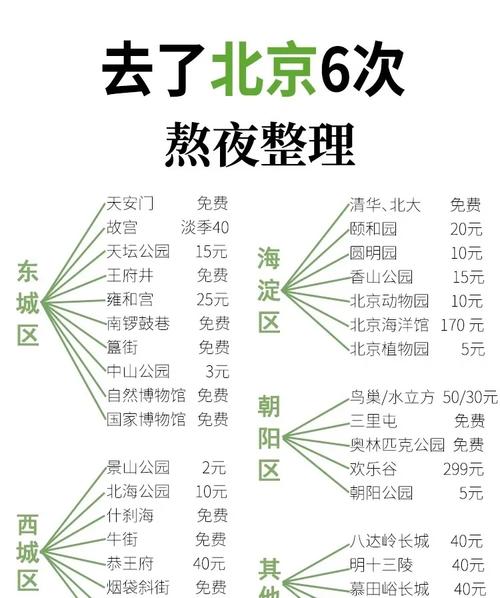 北京私人伴游什么价格_北京伴游招聘日结_北京私人伴游预约