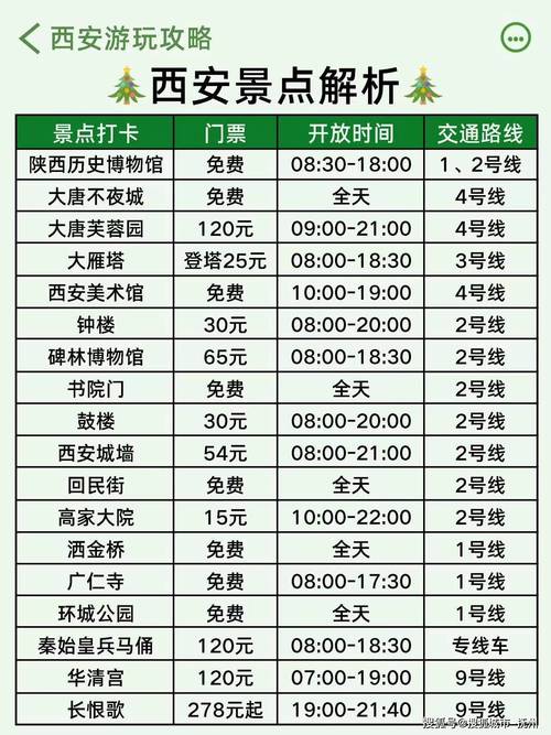 西安地区私人导游服务费用受何制约？各档次及天数价格大揭秘