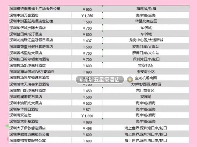 深圳伴游招聘日结一万_深圳私人伴游什么价格_深圳私人陪游女价格表