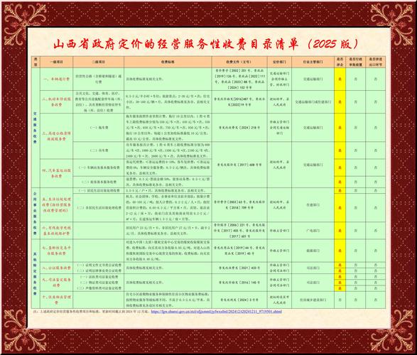 郑州个人向导费用受多因素影响，服务项目与资质决定价格？