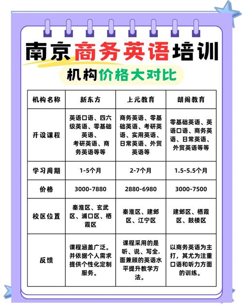 南京伴游价格表_南京商务陪游_南京商务伴游什么价格