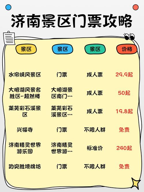 济南地区私人导游费用受多种因素制约及收费标准解析