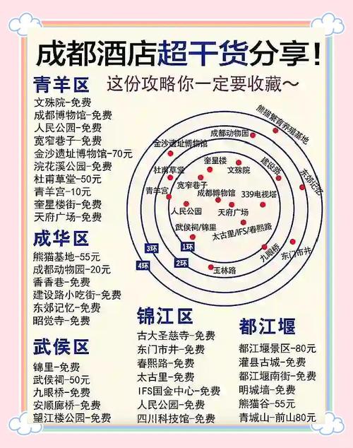 成都商务伴游服务：高端酒店资源及个性化解决方案介绍