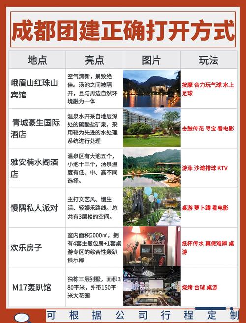 成都哪里有服务好的商务伴游_成都高端商务伴游预约_成都伴游服务价格表