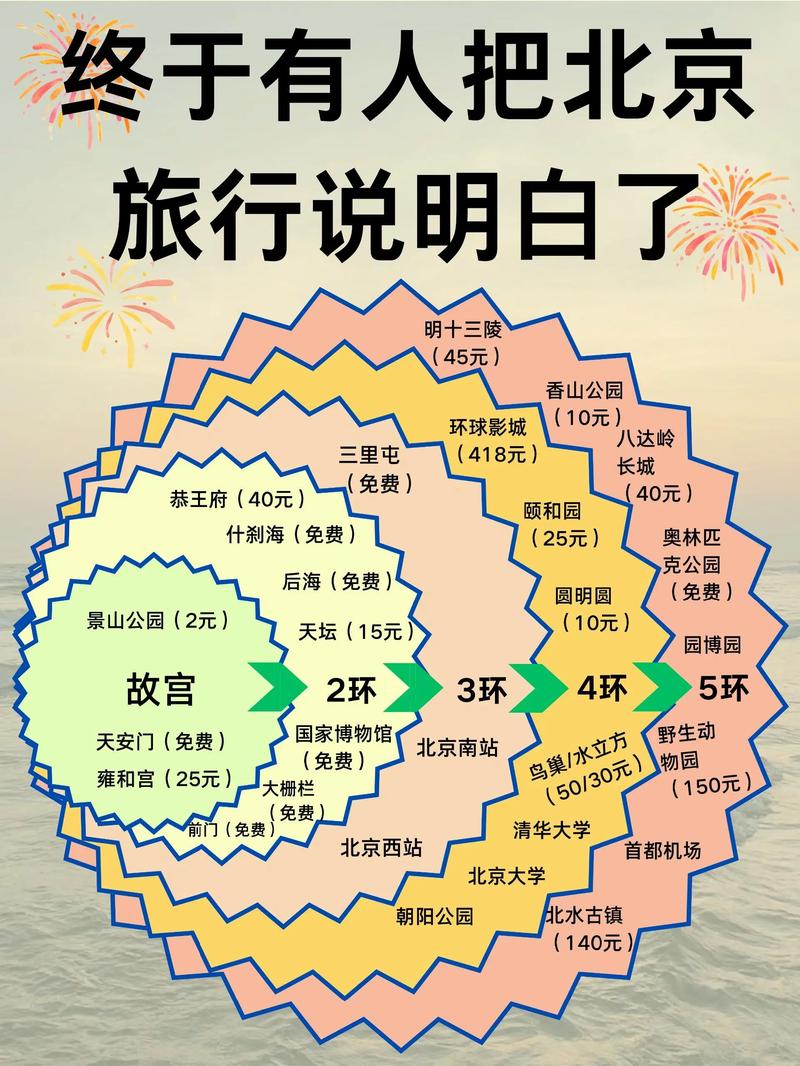 北京私人导游体验：行程精准规划，带你领略别样京城之旅